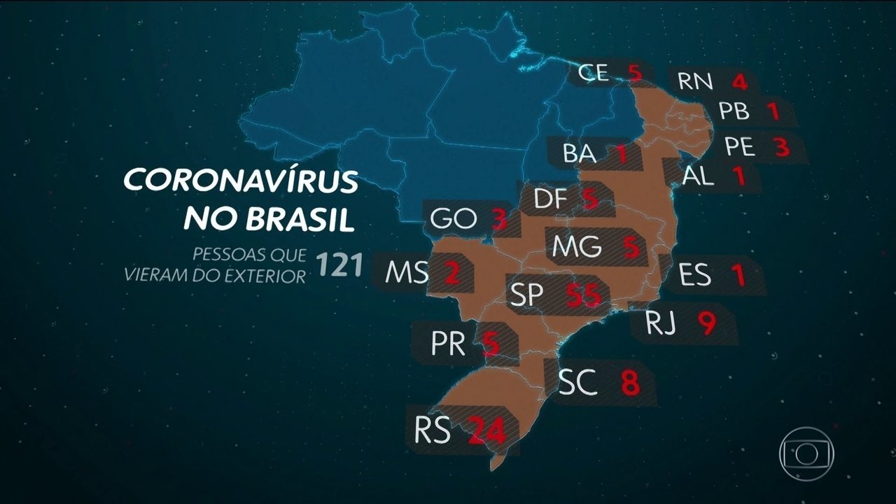 Coronavírus  ( Covid 19), população preocupa-se com risco à Dengue; Zika Vírus; Chikungunya; Sarampo e Febre Amarela no Brasil
