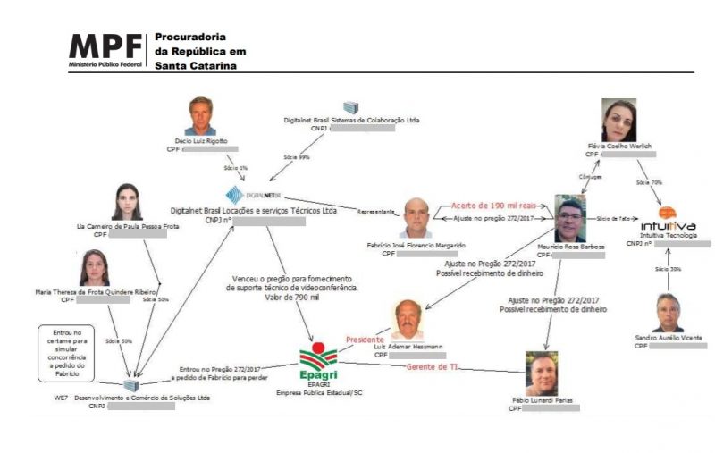 Ex-governador de SC Eduardo Pinho Moreira (MDB), é alvo da Alcatraz que levou à prisão o presidente da ALESC Júlio Garcia (PSD)