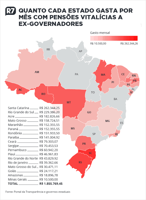 Pensão vitalícia para ex- Governadores é uma afronta ao povo brasileiro