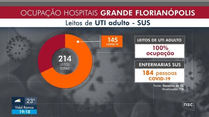 Brasil vivencia tragédia, colapso da pandemia da Covid-19. Desespero, mortes, sofrimento e angústia no país da impotência política-administrativa