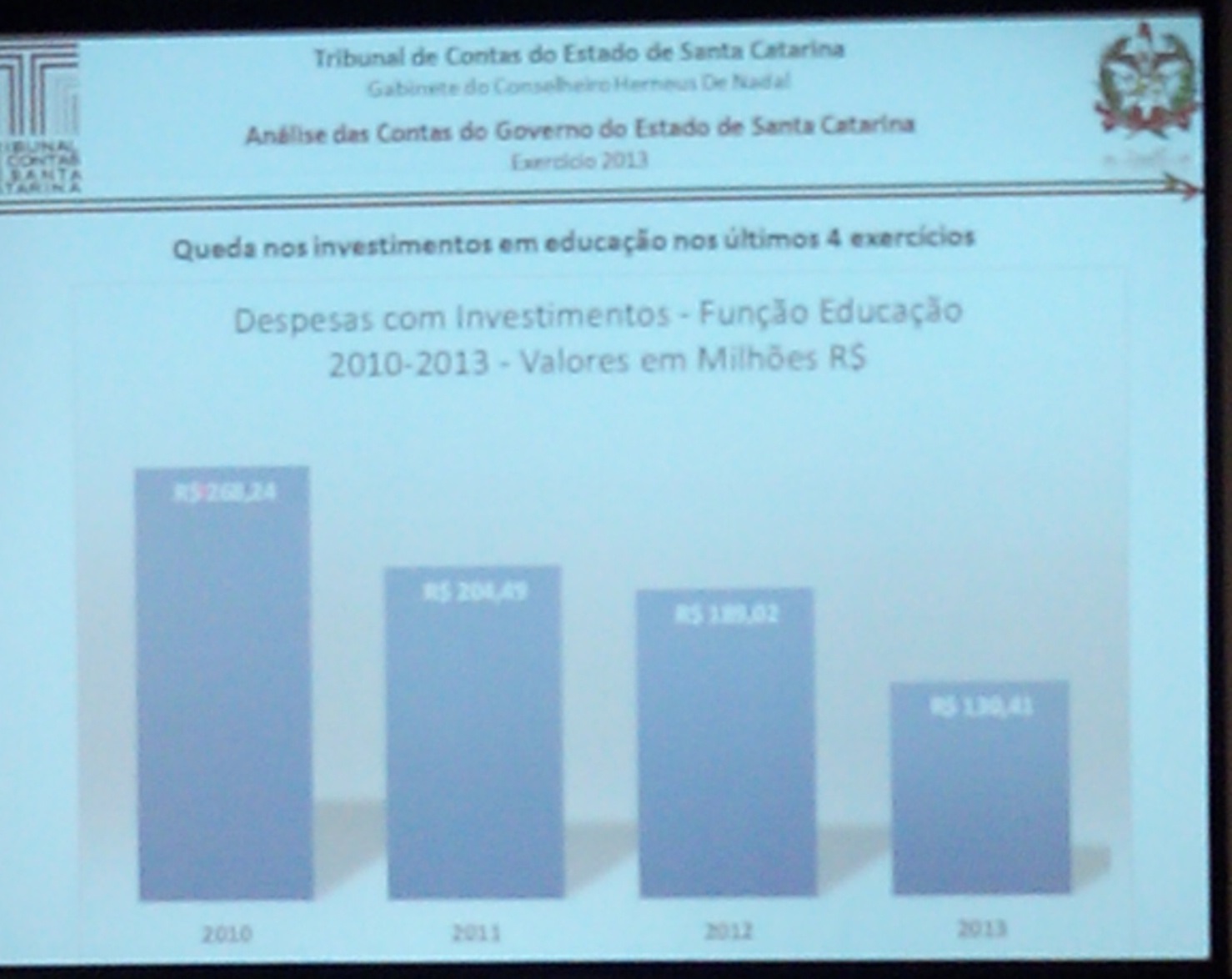 Governo de SC reduz recursos à Educação