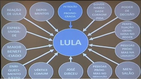 Cai máscara de Lula (PT). Mafioso é o líder do maior esquema de corrupção