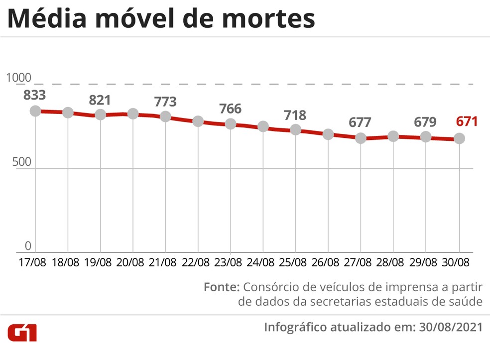 CPI da Covid escancara Brasil atolado em corrupção até em plena pandemia com quase 1 milhão de mortes no país